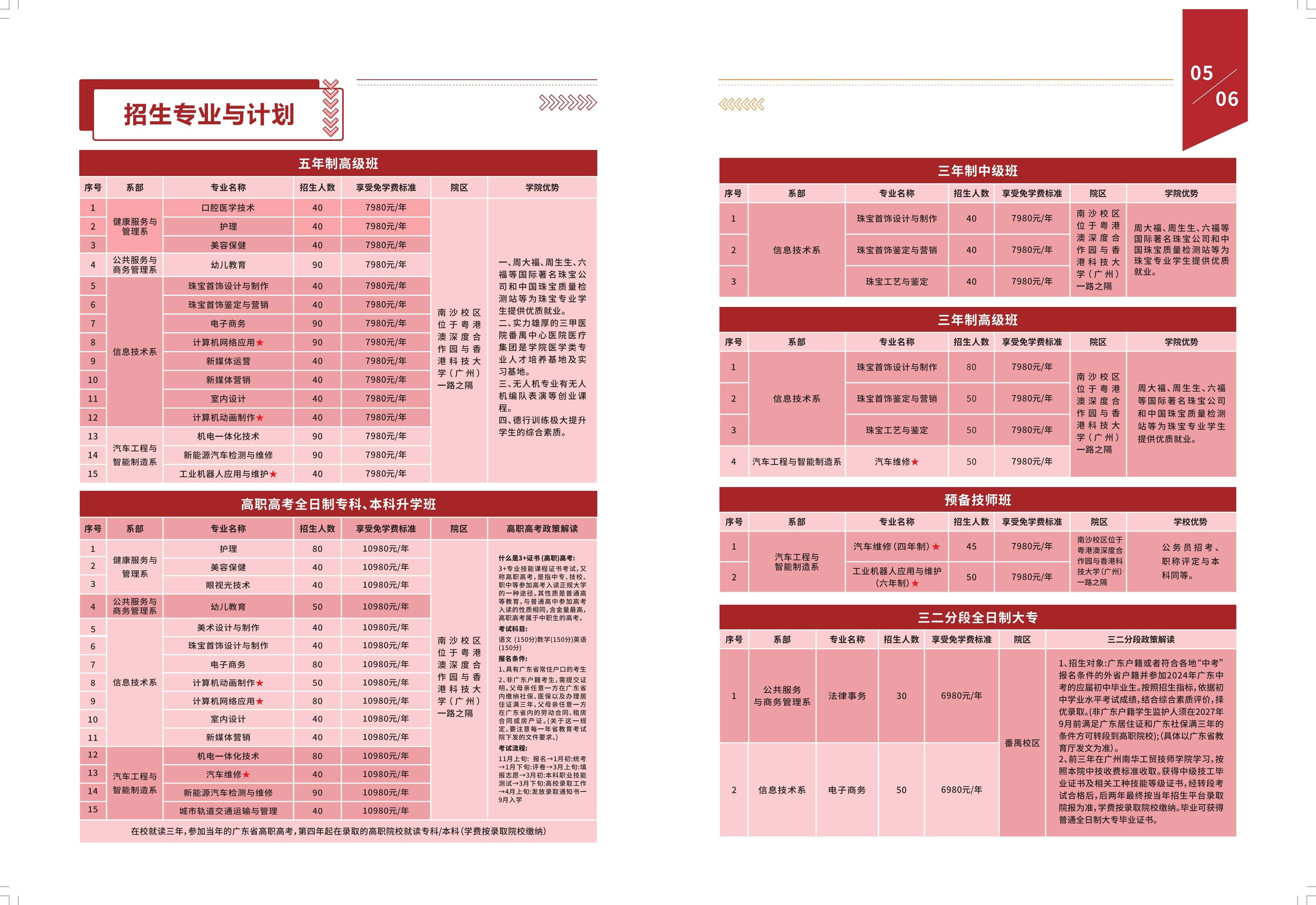 南华工贸技师学院