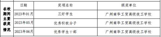 广州南华工贸技师学院